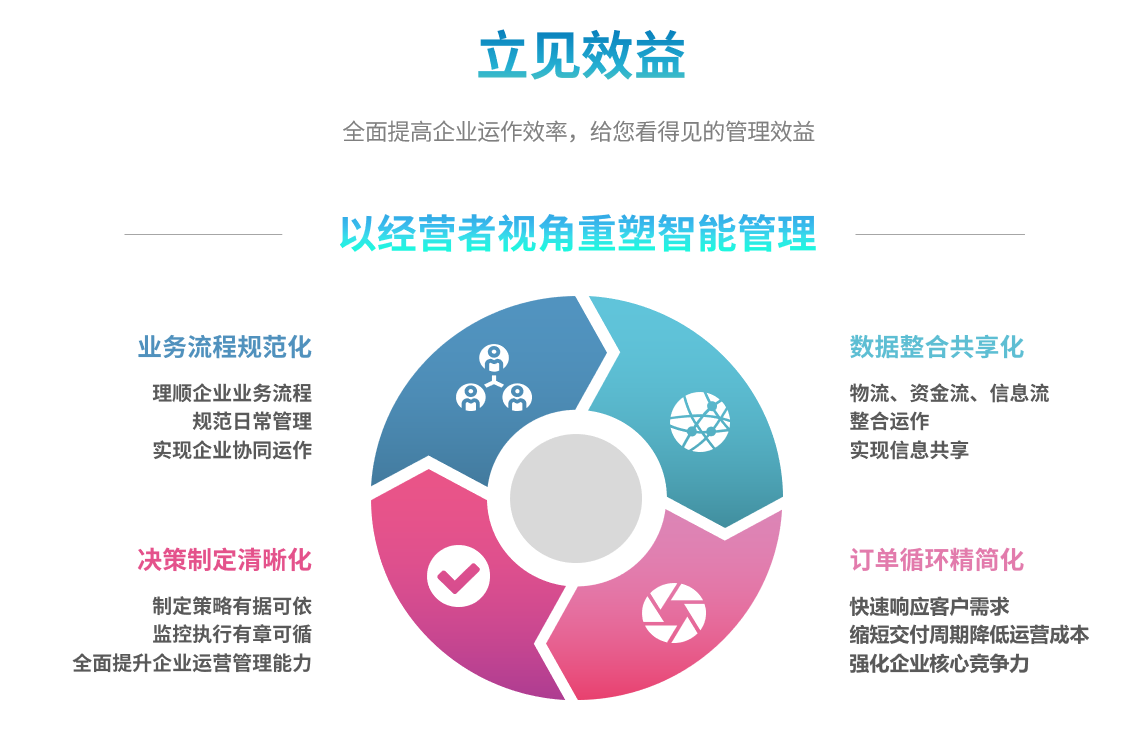 ERP系统的核心内容是什么?