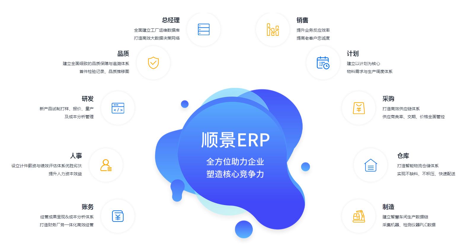 ERP软件不稳定的原因在哪?